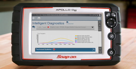 Outils de diagnostics automobile neufs - Armor Pièces Auto