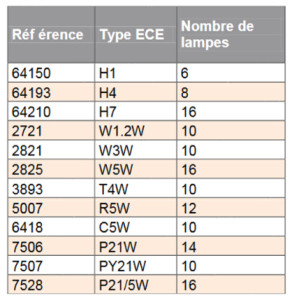 lampes presentoir osram